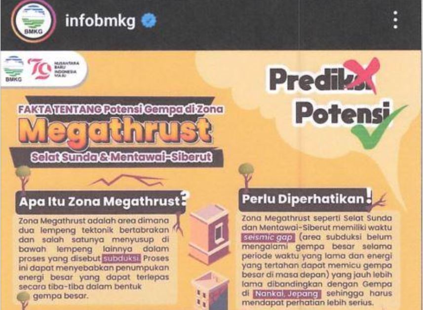Surat Kesiapsiagaan Terkait Wilayah Zona Megathrust di Indonesia